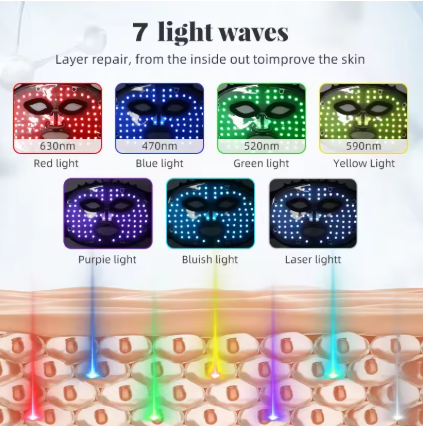 Finesse Facial LED light therapy mask